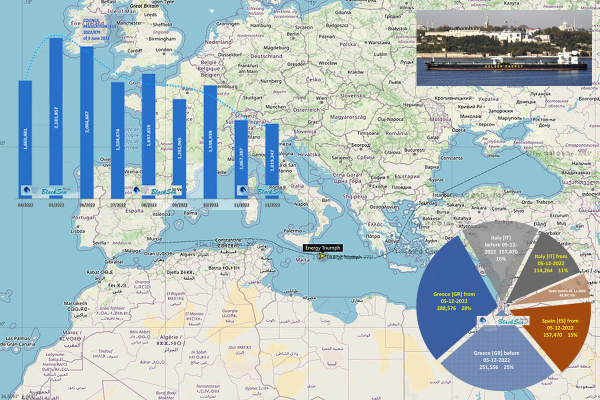 Чорноморський експорт сирої нафти РФ до країн ЄС в грудні 2022 – на початку січня 2023. Перші порушення ембарго0