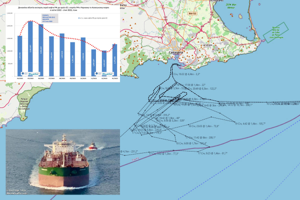 Чорноморський експорт сирої нафти РФ до країн ЄС в січні 2023. І знову порушення ембарго?0