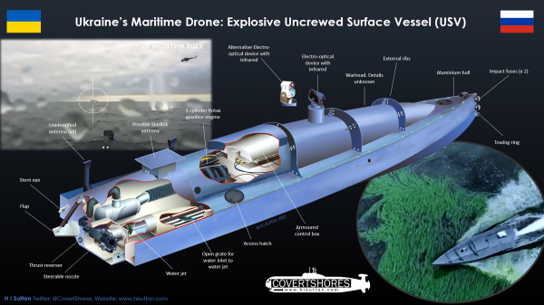 Флот дронів та сучасне ведення війни на морі1