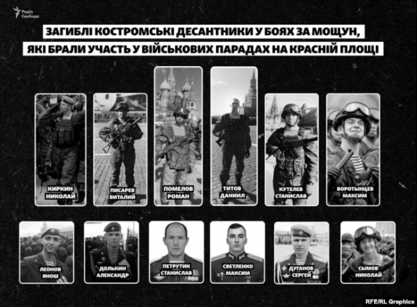 Мощун – тут Україна розбила еліту армії РФ та зупинила наступ на Київ (розслідування)7
