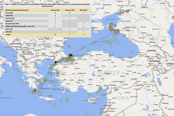Порушення ембарго на імпорт сирої нафти з Росії до ЄС в лютому-березні 2023 року0