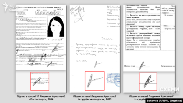 Українська суддя: паспорт РФ та 255 днів в окупованому Криму11