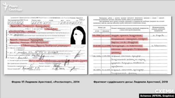 Українська суддя: паспорт РФ та 255 днів в окупованому Криму12