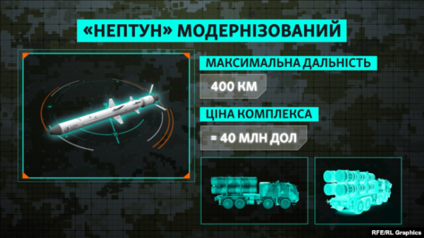 Графіка. Український протикорабельний комплекс «Нептун» модернізований