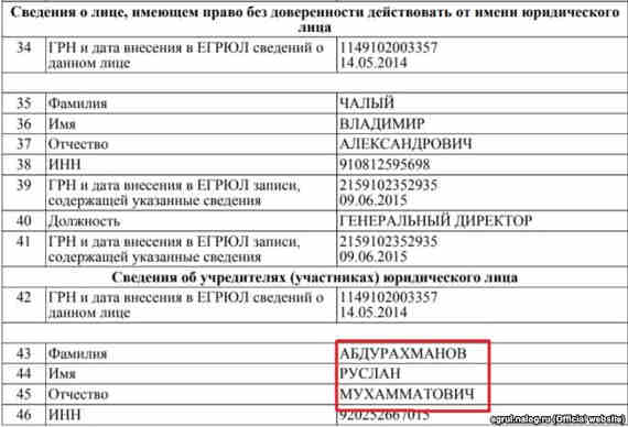 Фирма с офисом в Херсоне выиграла тендер от прокуратуры Крыма на установку окон – документы
