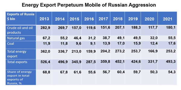 Експорт російської сирої нафти з морських портів Чорного моря за період дії ембарго ЄС і G7 – 05/12/2022 - 31/12/2023 (1)1