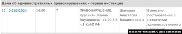 Інформація про розгляд у підконтрольному Росії в міському суді Феодосії адмінпротоколу Жанни Кургінян