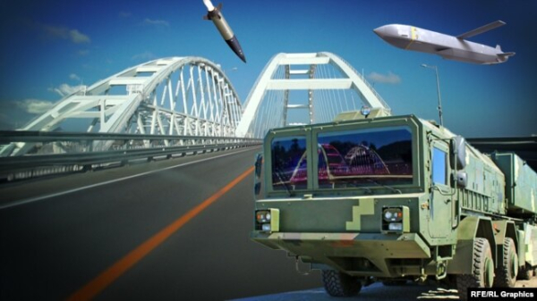 Колаж. Крим. Керченський міст. ЗРК С-500, над ним ракети, які можуть вразити міст