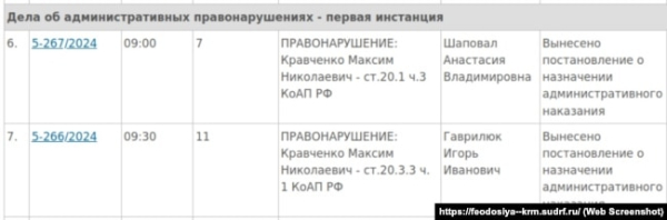 Інформація про розгляд адмінпротоколів щодо кримчанина Максима Кравченка в підконтрольному Росії міському суді Феодосії, 29 серпня 2024 року