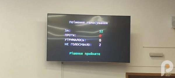 Результати поіменного голосування щодо підтримки Рівнеоблрадою Плану внутрішньої стійкості