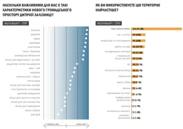 У Луцьку визначали майбутнє дитячої залізниці1