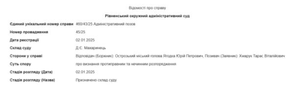 Депутати визнали роботу міського голови Острога незадовільною за результатами аудиту4