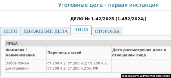 Інформація про розгляд кримінальної справи щодо жителя Феодосії Романа Зубова