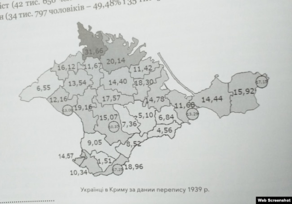 Українці у Криму за даними перепису 1939 року. Малюнок із книги