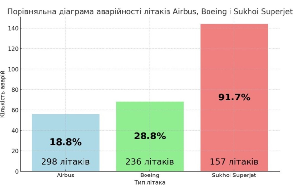 Прогнозування деяких ризиків для безпеки Європи. Підсанкційна авіація7