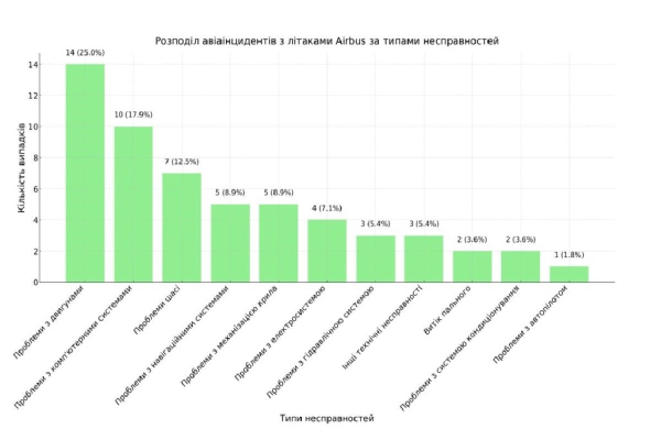 Прогнозування деяких ризиків для безпеки Європи. Підсанкційна авіація3