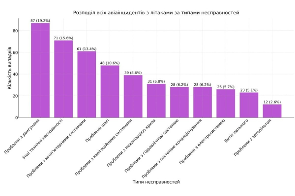 Прогнозування деяких ризиків для безпеки Європи. Підсанкційна авіація2