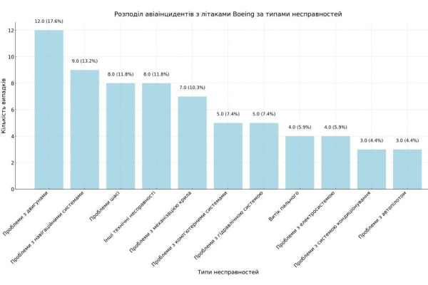 Прогнозування деяких ризиків для безпеки Європи. Підсанкційна авіація4