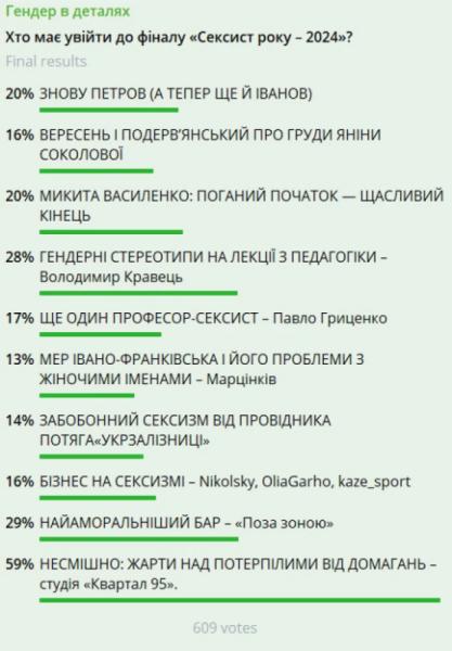 «Квартал 95» претендує на «Сексиста року-2024» через пародію на скандал у Рівненському ТЦК1