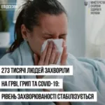 За тиждень понад дев'ять тисяч людей госпіталізували до лікарень з грипом та ГРВІ