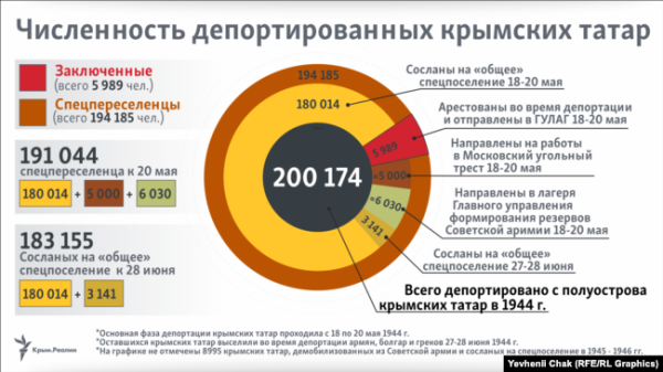 Депортація кримських татар – геноцид, який має бути визнаний світом. Чому це важливо?5