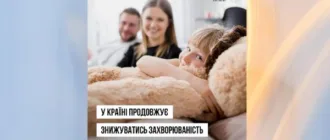 До лікарень з ускладненнями ГРВІ потрапили 2,4 тисячі пацієнтів, із них 1 532 – діти
