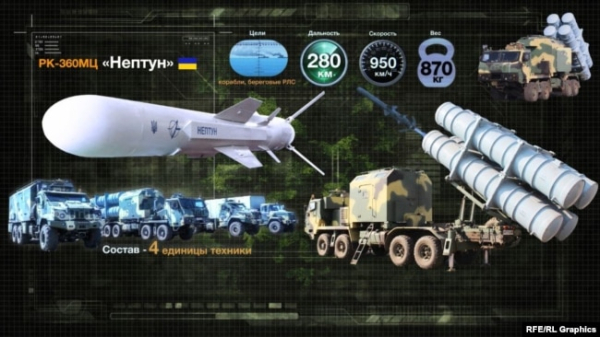 Характеристики ракети Р-360 «Нептун»