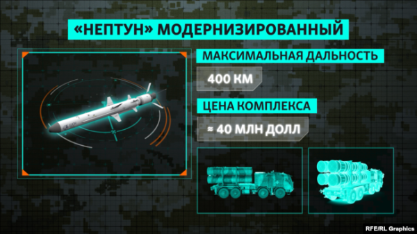 Український протикорабельний комплекс «Нептун» модернізовано. Тепер він може вражати наземні цілі.