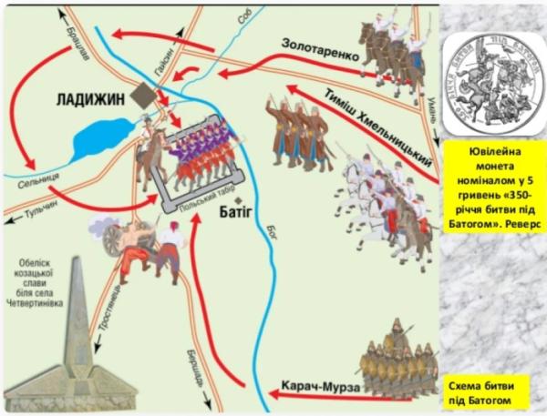 Схема битви під Батогом 1652 року. Джерело: armyinform.com.ua