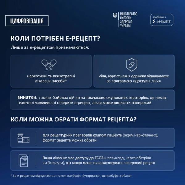 Електронний рецепт: у МОЗ нагадали термін його дії та відпуск ліків1