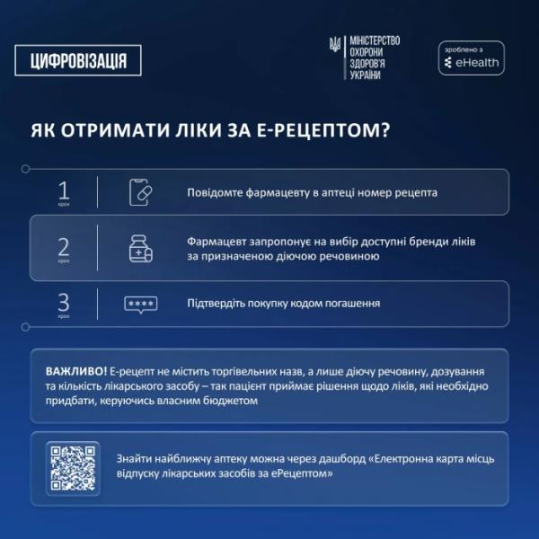 Електронний рецепт: у МОЗ нагадали термін його дії та відпуск ліків3