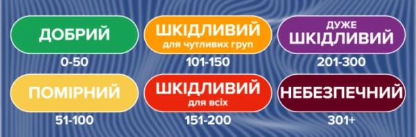 Якість повітря на Рівненщині станом на 11 серпня1