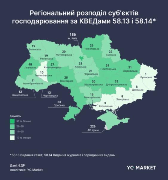 Видавнича карта України: де видають найбільше періодики, а де – найменше1