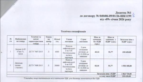 Відділ освіти, молоді та спорту Маневицької громади вигідно закупив пальне для транспорту