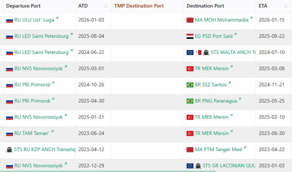 Бельгійські ВМС затримали підсанкційний танкер ETHERA, який раніше здійснював транспортування російських нафтопродуктів1