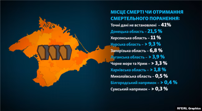 Дві тисячі кримчан загинули під час війни в Україні. ГРУЗ-200 – розслідування Крим.Реалії3