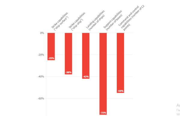 Зміна військового балансу в Чорному морі: українська перспектива2