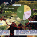 Реальна ситуація з морським експортом нафти з російських портів у 2025 році