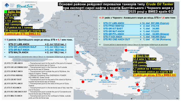Реальна ситуація з морським експортом нафти з російських портів у 2025 році, частина 2: Чорне море5