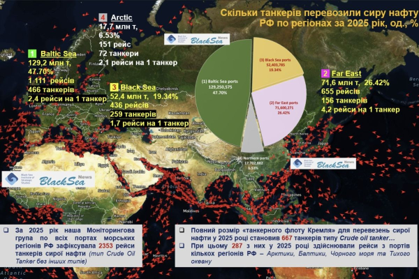 Реальна ситуація з морським експортом нафти з російських портів у 2025 році, частина 2: Чорне море0