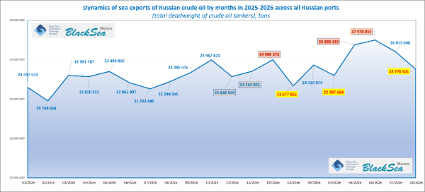 Морський експорт російської сирої нафти з портів РФ в серпні 2026 року0
